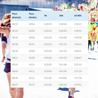 Pace Calculator Run For Your Life